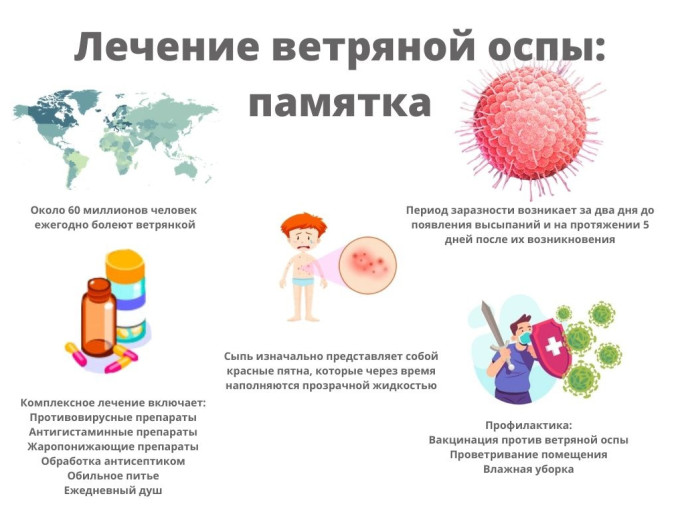 О мерах профилактики ветряной оспы в организованном детском коллективе О мерах профилактики ветряной оспы в организованном детском коллективе.